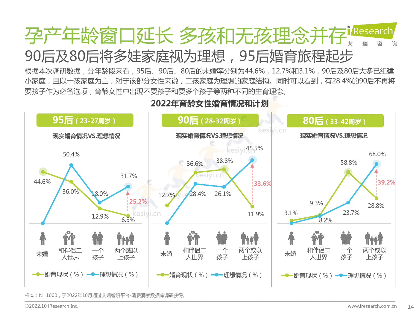 中国新生儿妈妈生育全景白皮书-艾瑞咨询 (14).png