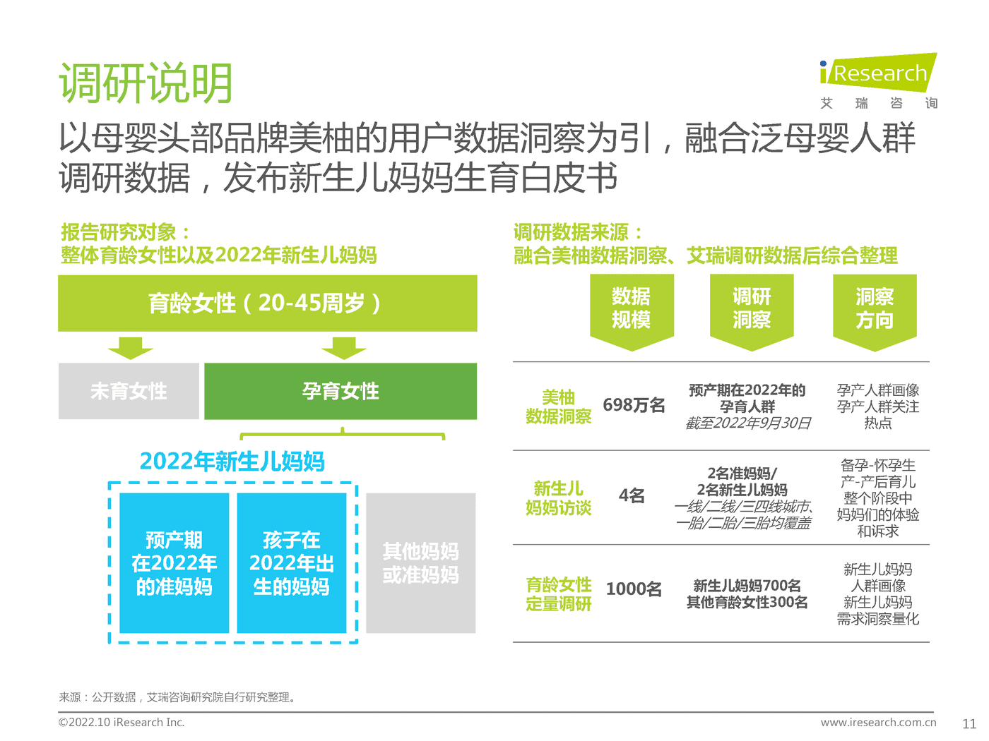 中国新生儿妈妈生育全景白皮书-艾瑞咨询 (11).png