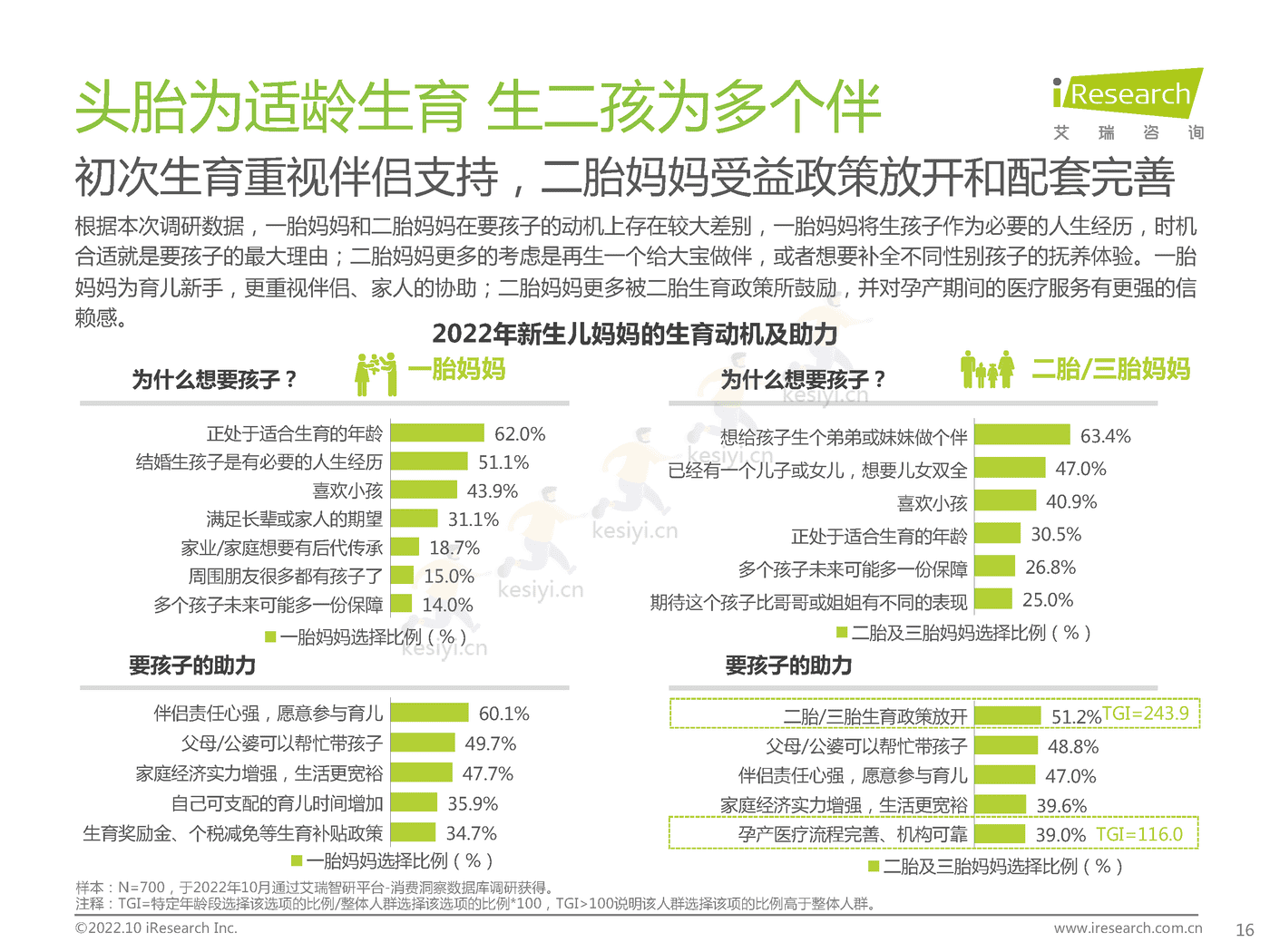 中国新生儿妈妈生育全景白皮书-艾瑞咨询 (16).png