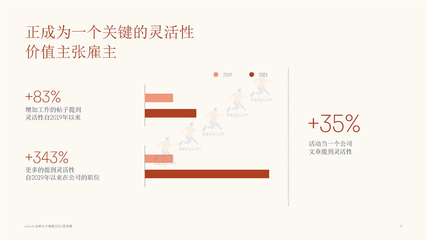 2022年全球人才发展趋势（英译中）-领英 (17).png