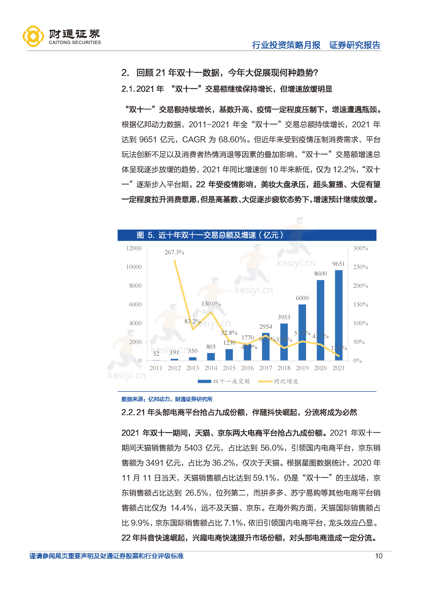 今年双十一大促平台端、品牌端有何变化？-财通证券 (10).png