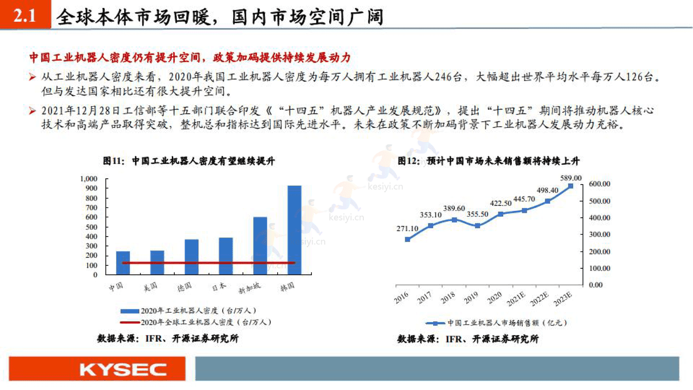 埃斯顿 国产机器人之光-开源证券 (9).png