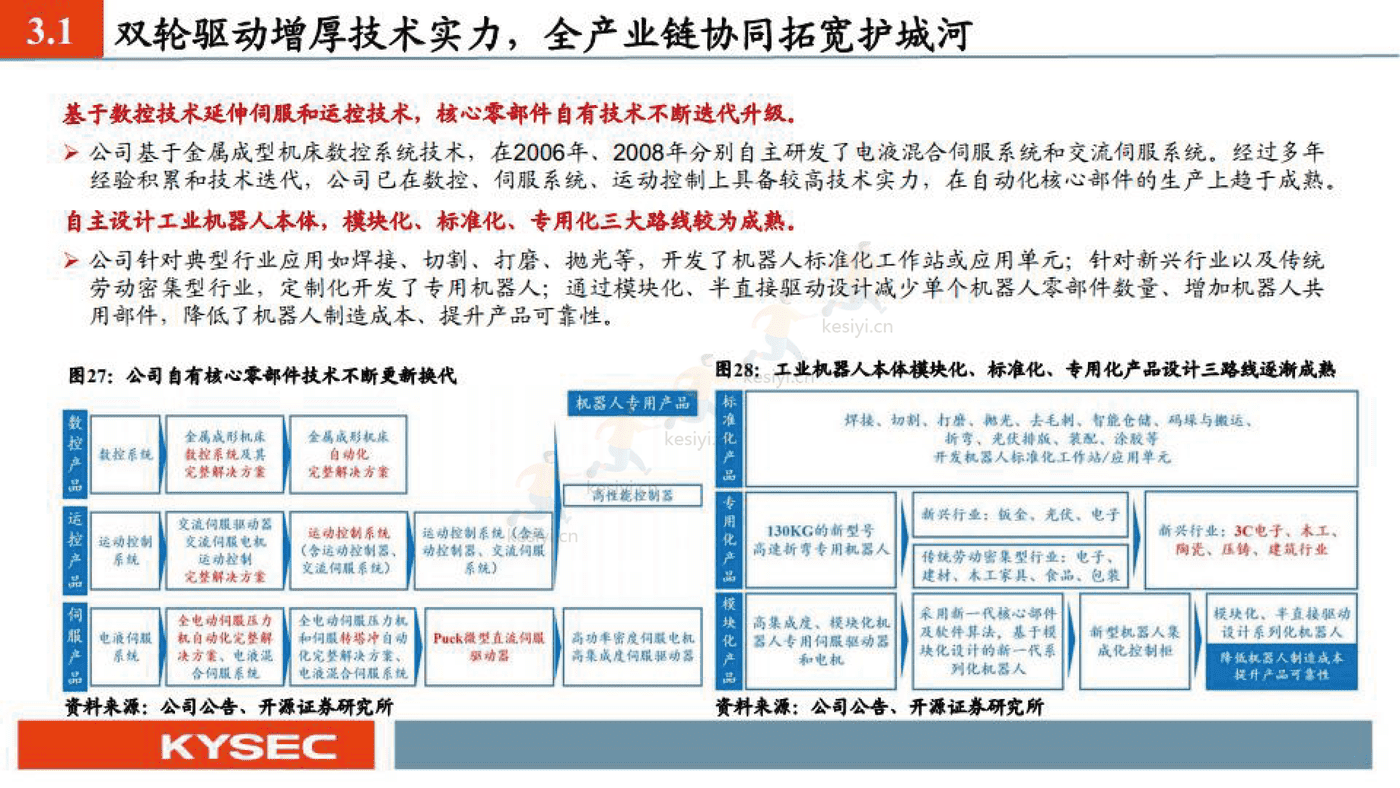 埃斯顿 国产机器人之光-开源证券 (17).png