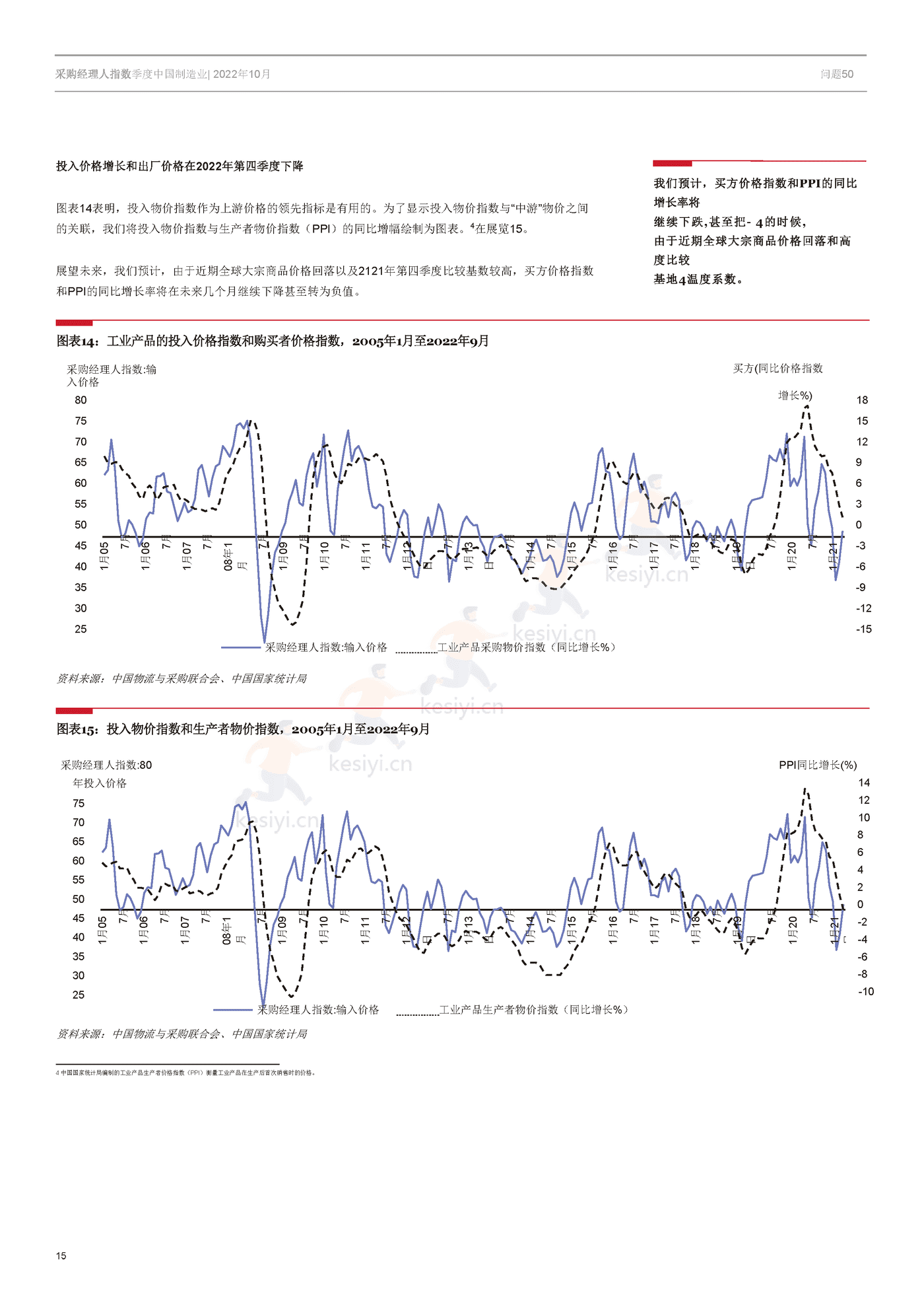 采购经理人指数季度中国制造业-冯氏集团 (15).png