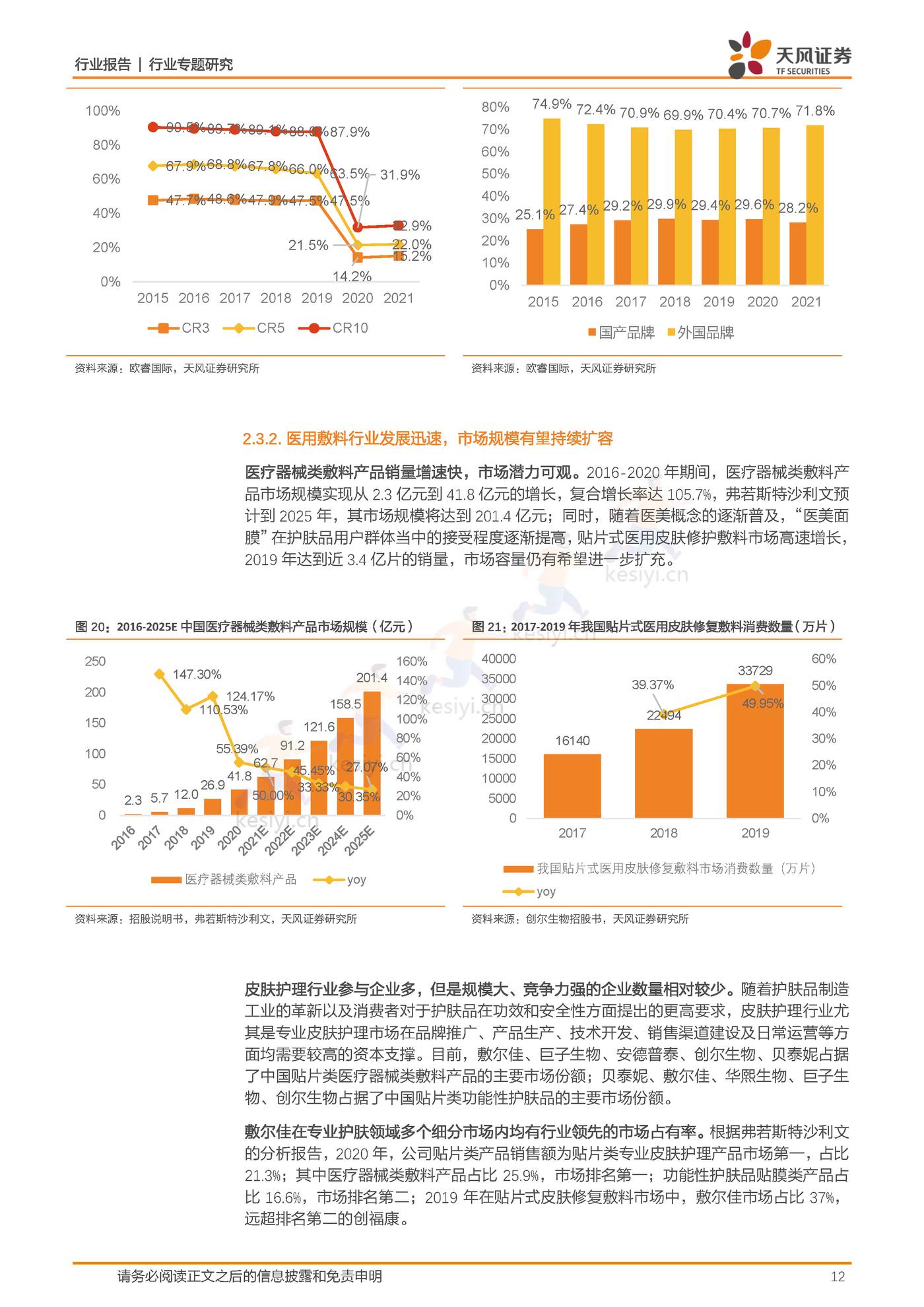 商贸零售行业敷尔佳：乘医美敷料之东风，产品渠道并行成就行业龙头-天风证券 (12).jpg