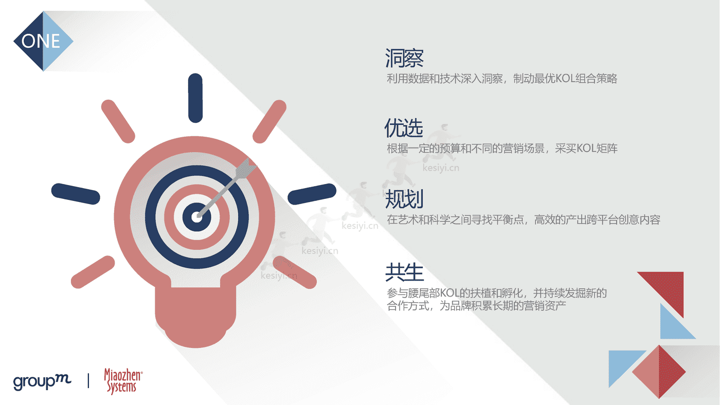 2022品牌及KOL双生洞见：批沙捡金，优选共赢-秒针 (20).png