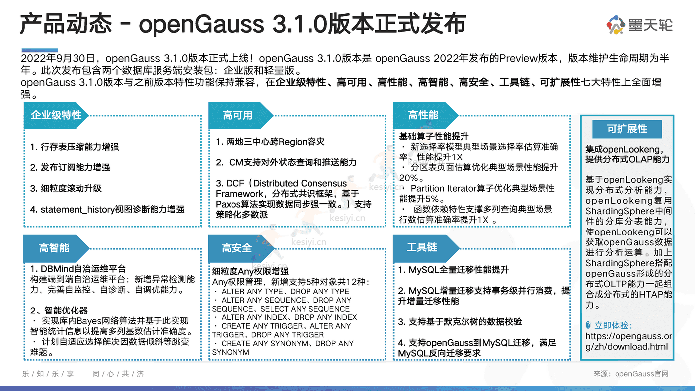 中国数据库行业分析报告：向量启航，引擎加持-墨天轮 (7).png