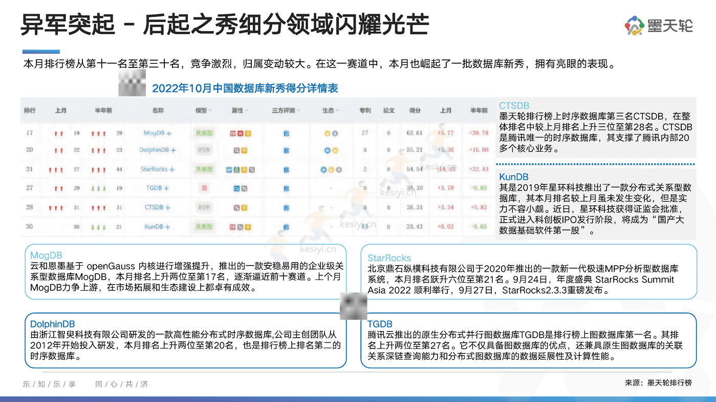中国数据库行业分析报告：向量启航，引擎加持-墨天轮 (6).png