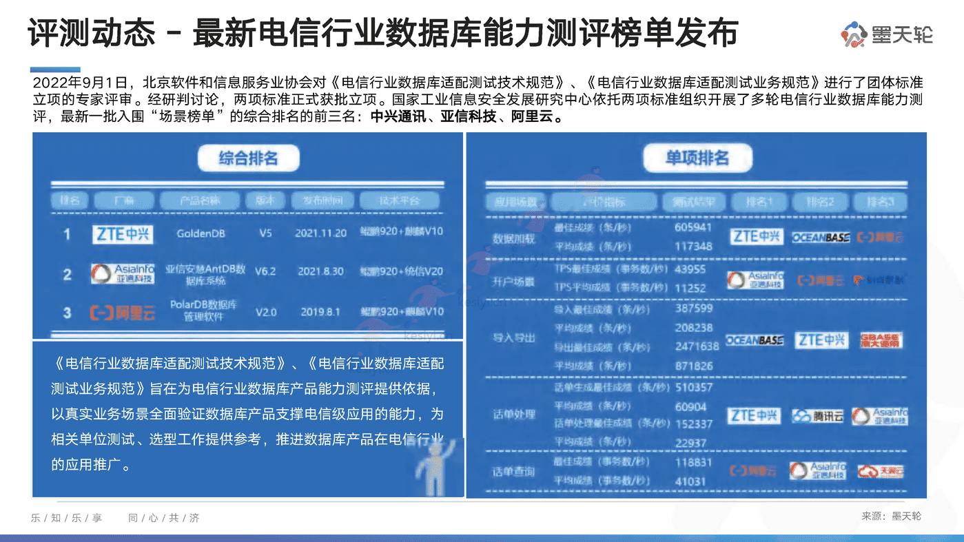 中国数据库行业分析报告：向量启航，引擎加持-墨天轮 (11).png