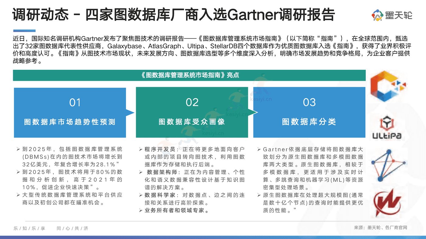 中国数据库行业分析报告：向量启航，引擎加持-墨天轮 (10).png