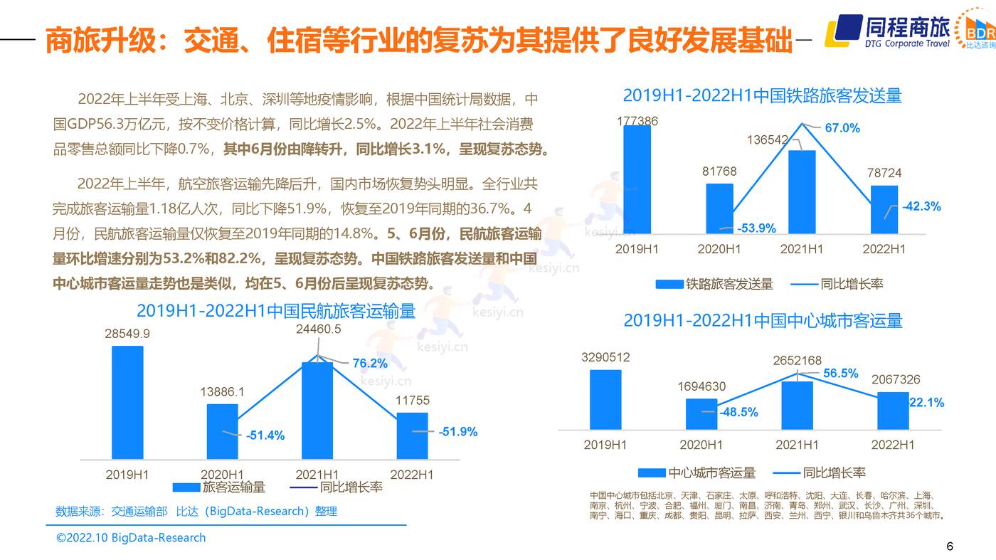 2022中国商旅行业发展白皮书 (6).jpg