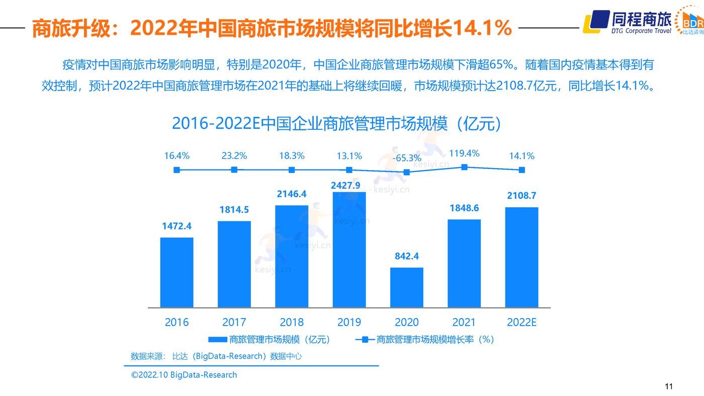 2022中国商旅行业发展白皮书 (11).jpg