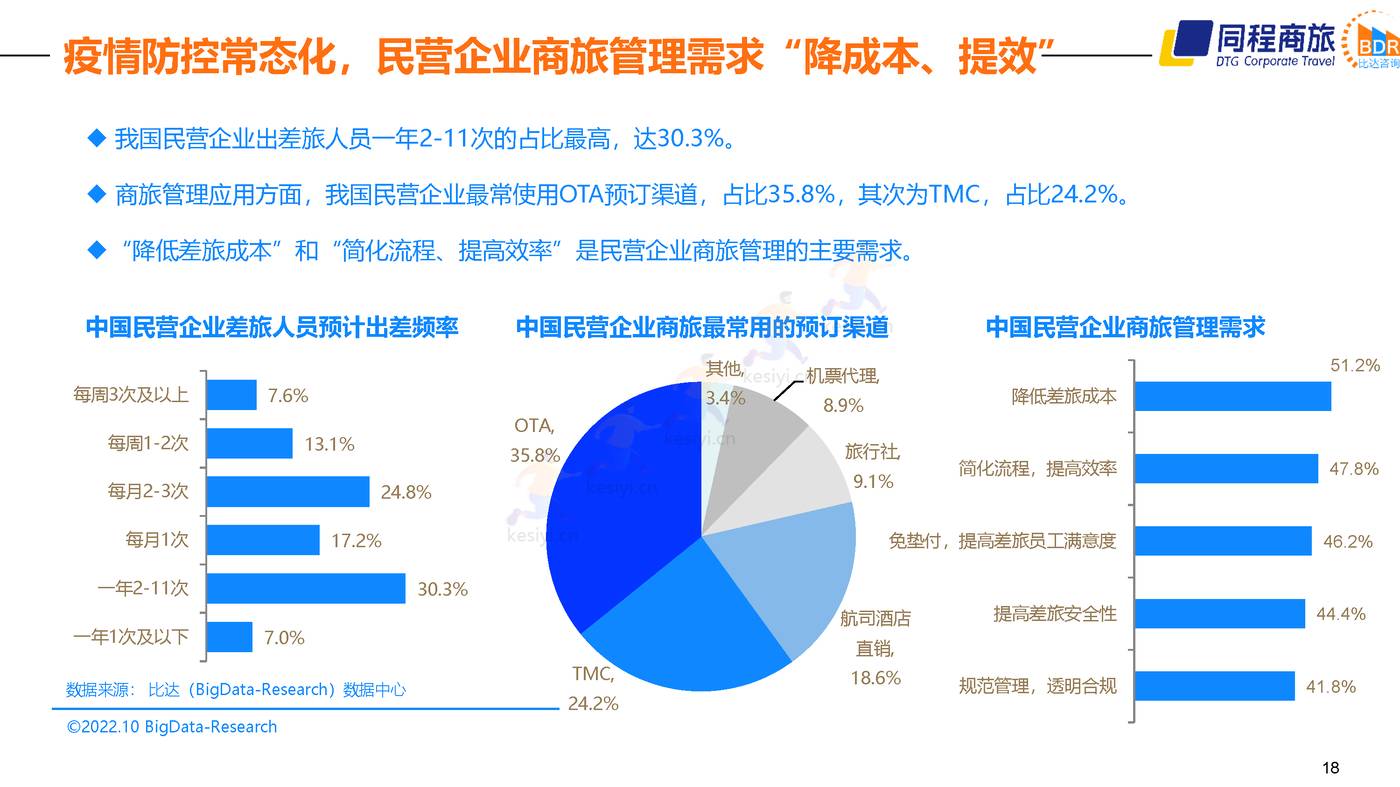 2022中国商旅行业发展白皮书 (18).jpg