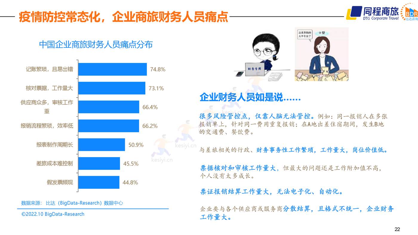 2022中国商旅行业发展白皮书 (22).jpg