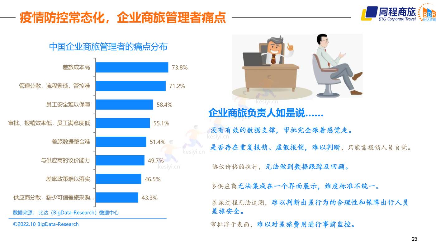 2022中国商旅行业发展白皮书 (23).jpg