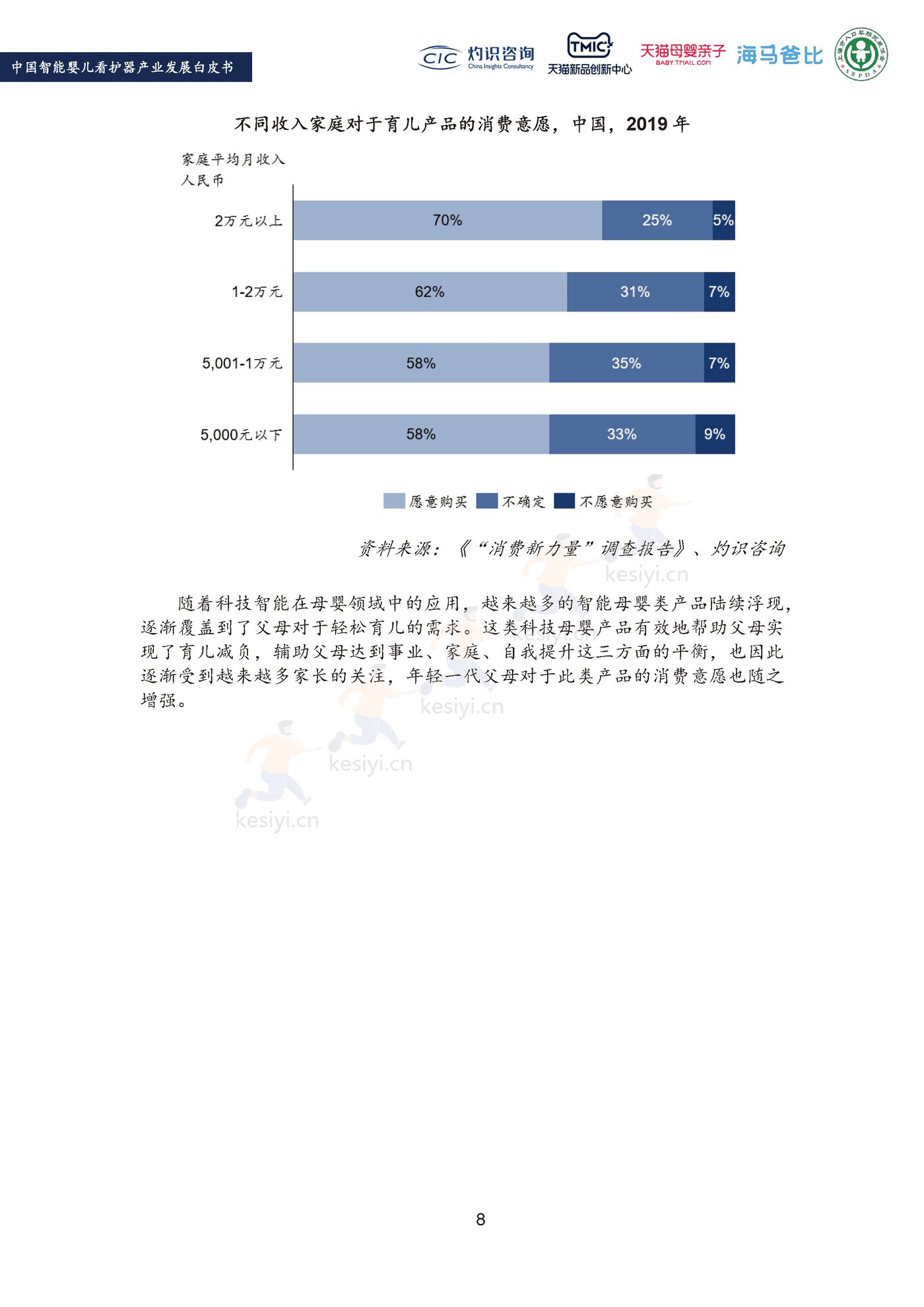 2022中国智能婴儿看护器行业产业发展白皮书-灼识咨询 (10).png