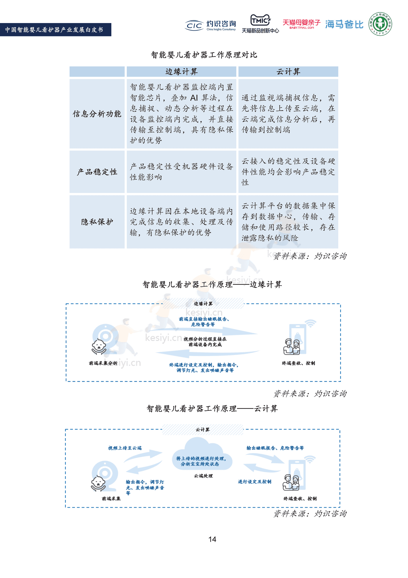 2022中国智能婴儿看护器行业产业发展白皮书-灼识咨询 (16).png