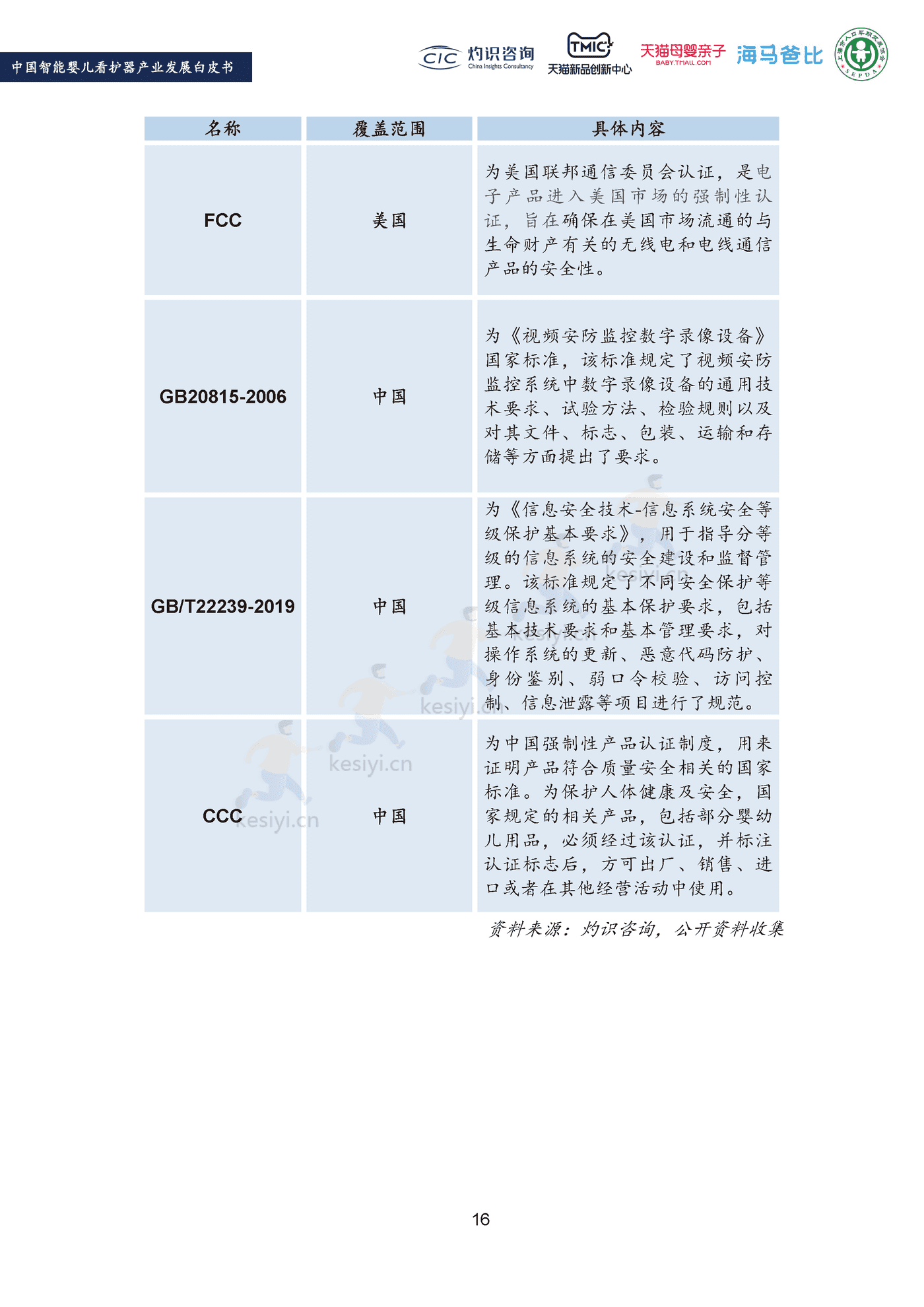 2022中国智能婴儿看护器行业产业发展白皮书-灼识咨询 (18).png