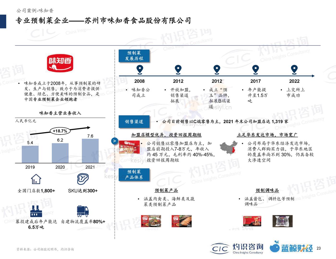 2022中国预制菜行业蓝皮书-灼识咨询 (23).jpg