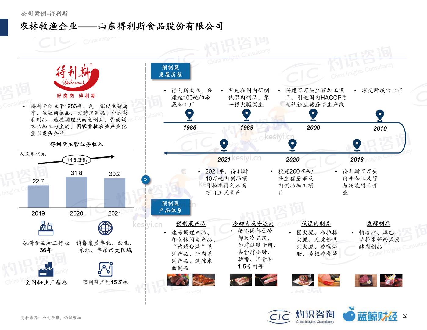2022中国预制菜行业蓝皮书-灼识咨询 (26).jpg
