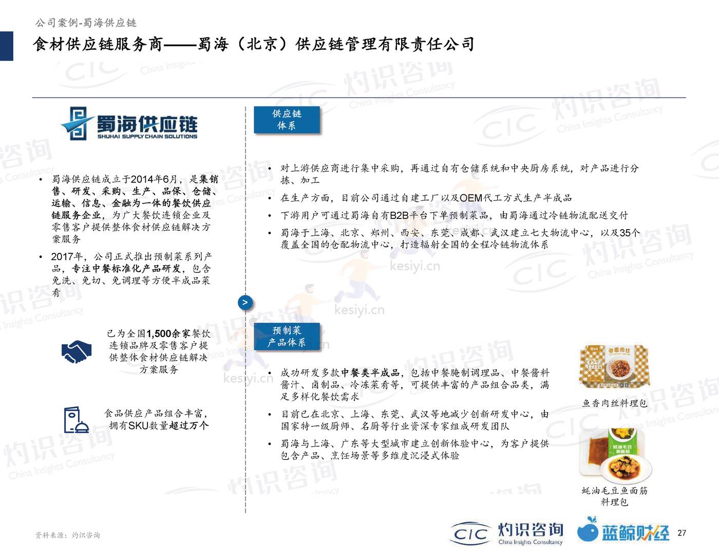 2022中国预制菜行业蓝皮书-灼识咨询 (27).jpg