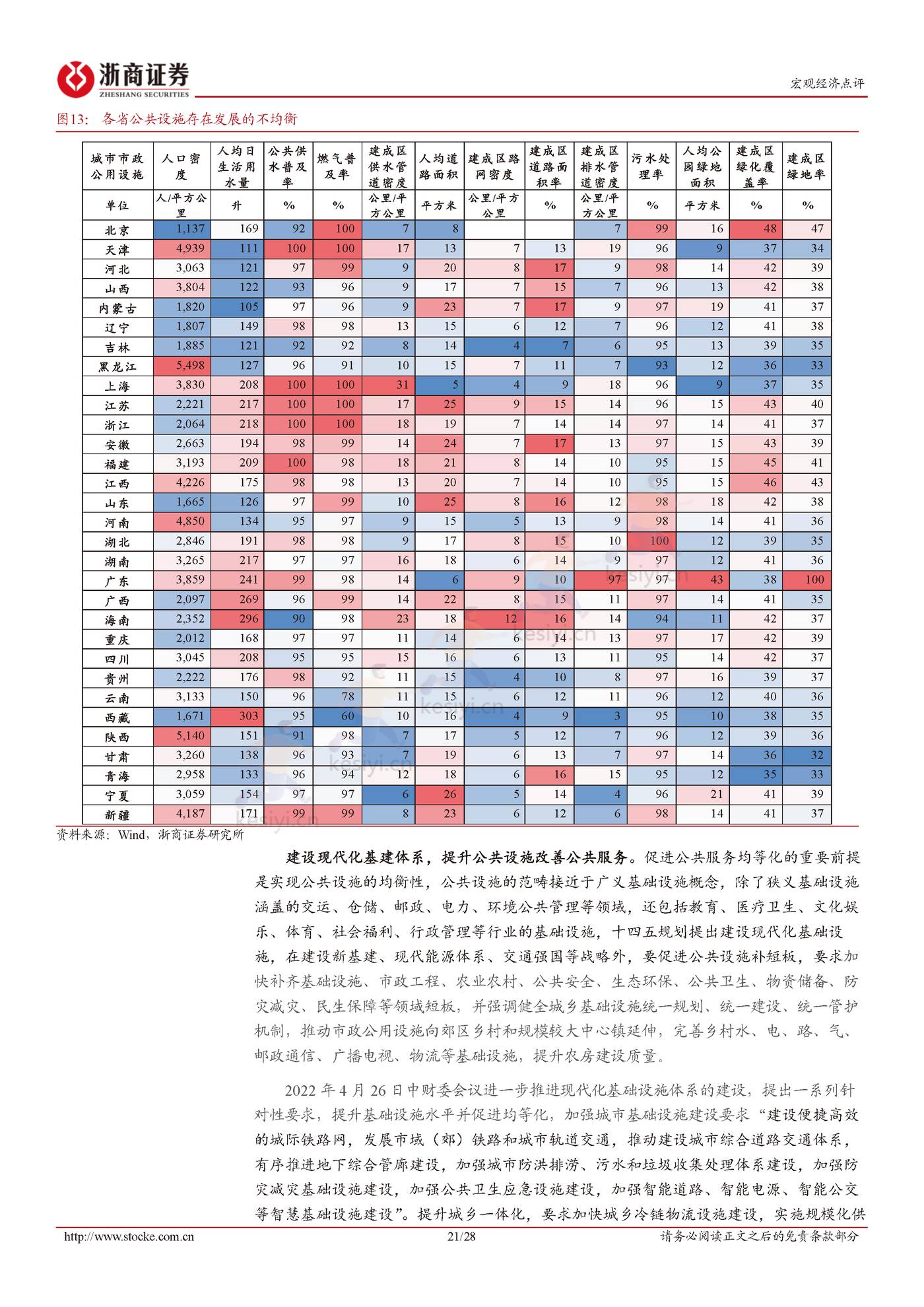二十大报告解读：统筹发展与安全-浙商证券 (21).jpg