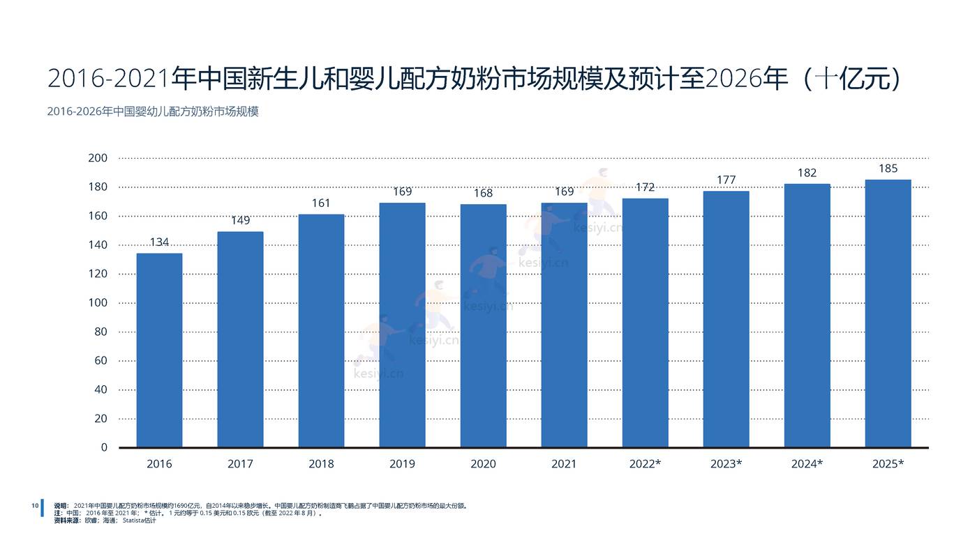 2022年中国母婴用品行业分析-远瞩咨询 (3).jpg
