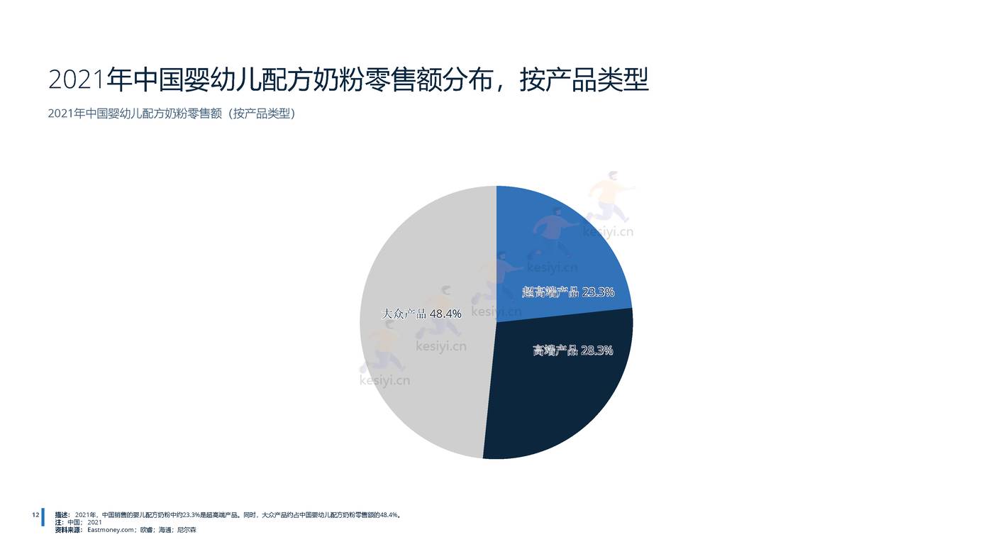 2022年中国母婴用品行业分析-远瞩咨询 (5).jpg