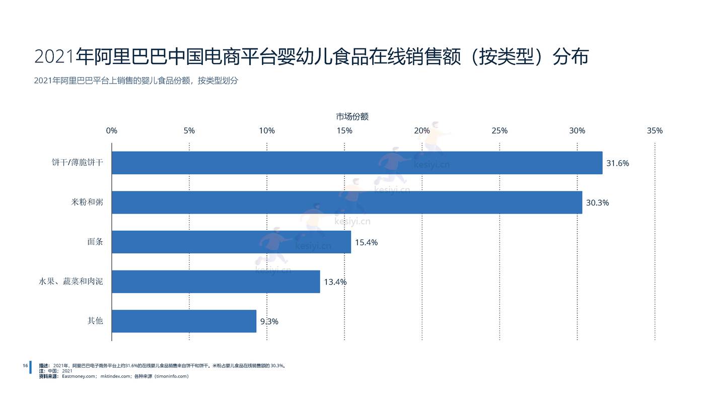 2022年中国母婴用品行业分析-远瞩咨询 (9).jpg