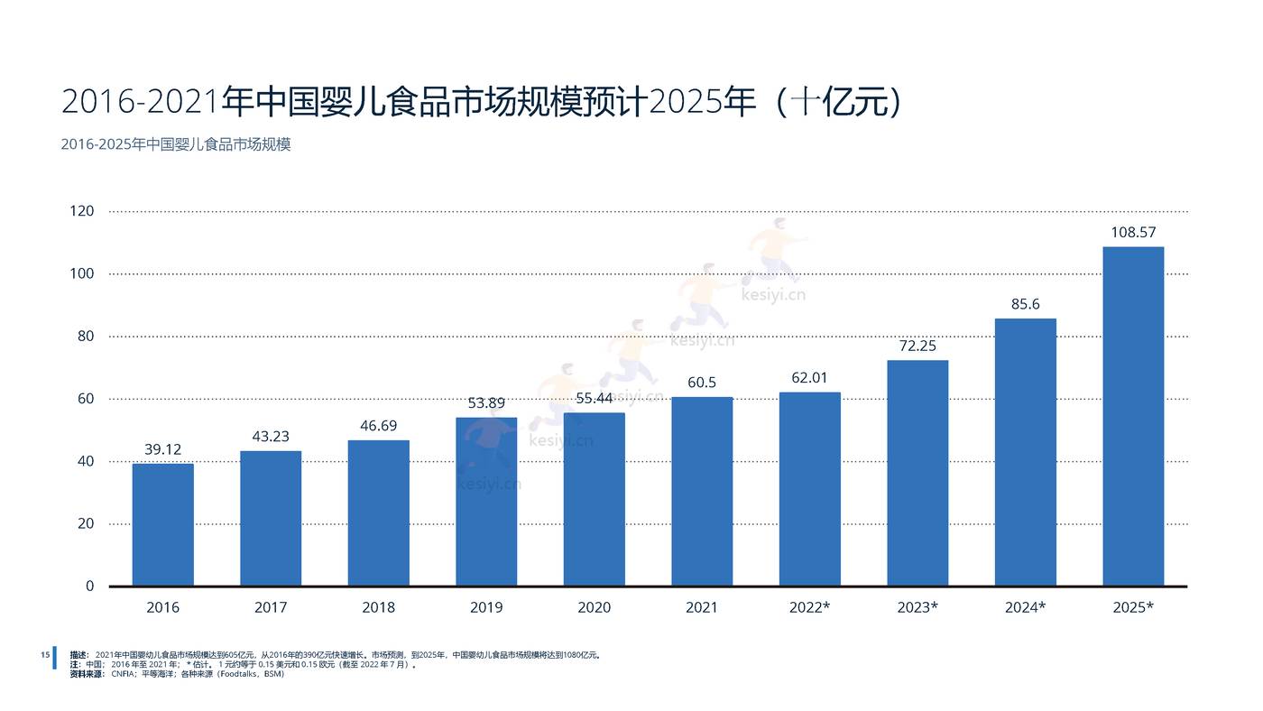 2022年中国母婴用品行业分析-远瞩咨询 (8).jpg