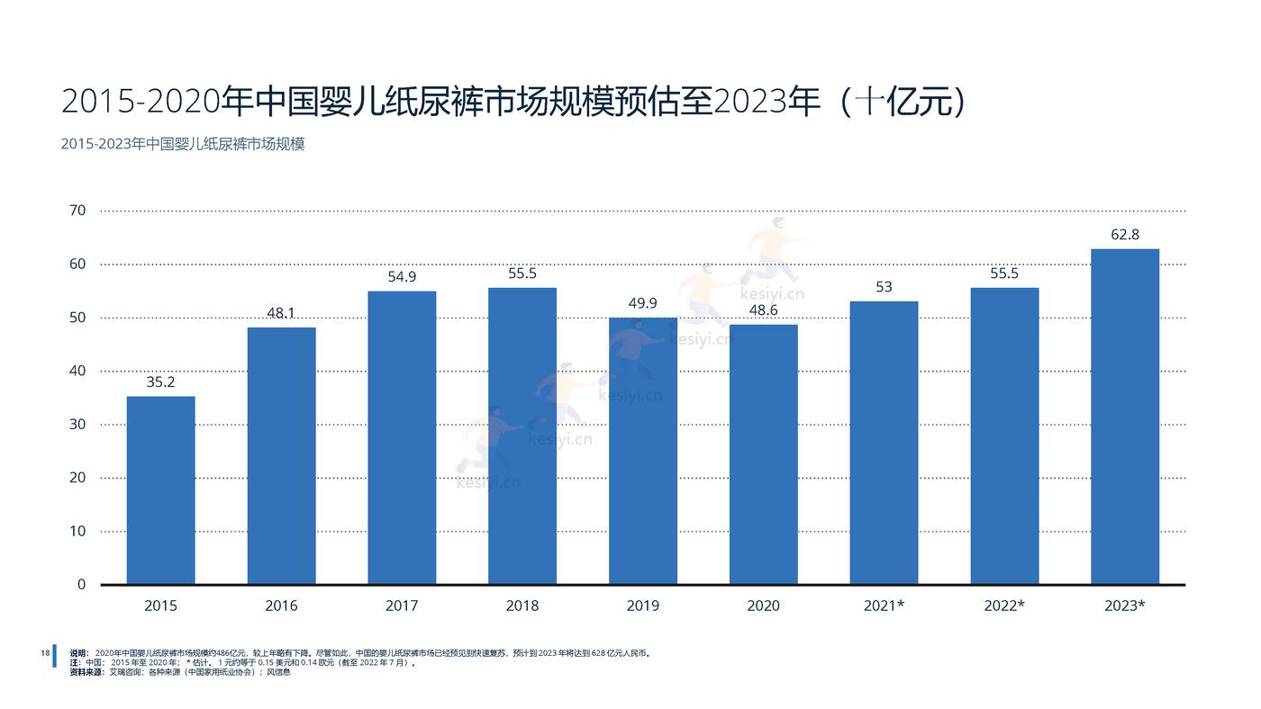 2022年中国母婴用品行业分析-远瞩咨询 (11).jpg