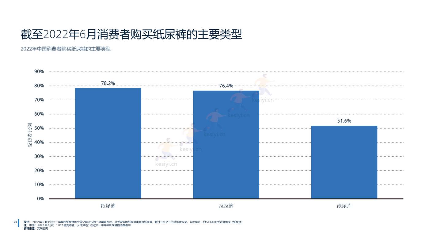 2022年中国母婴用品行业分析-远瞩咨询 (13).jpg