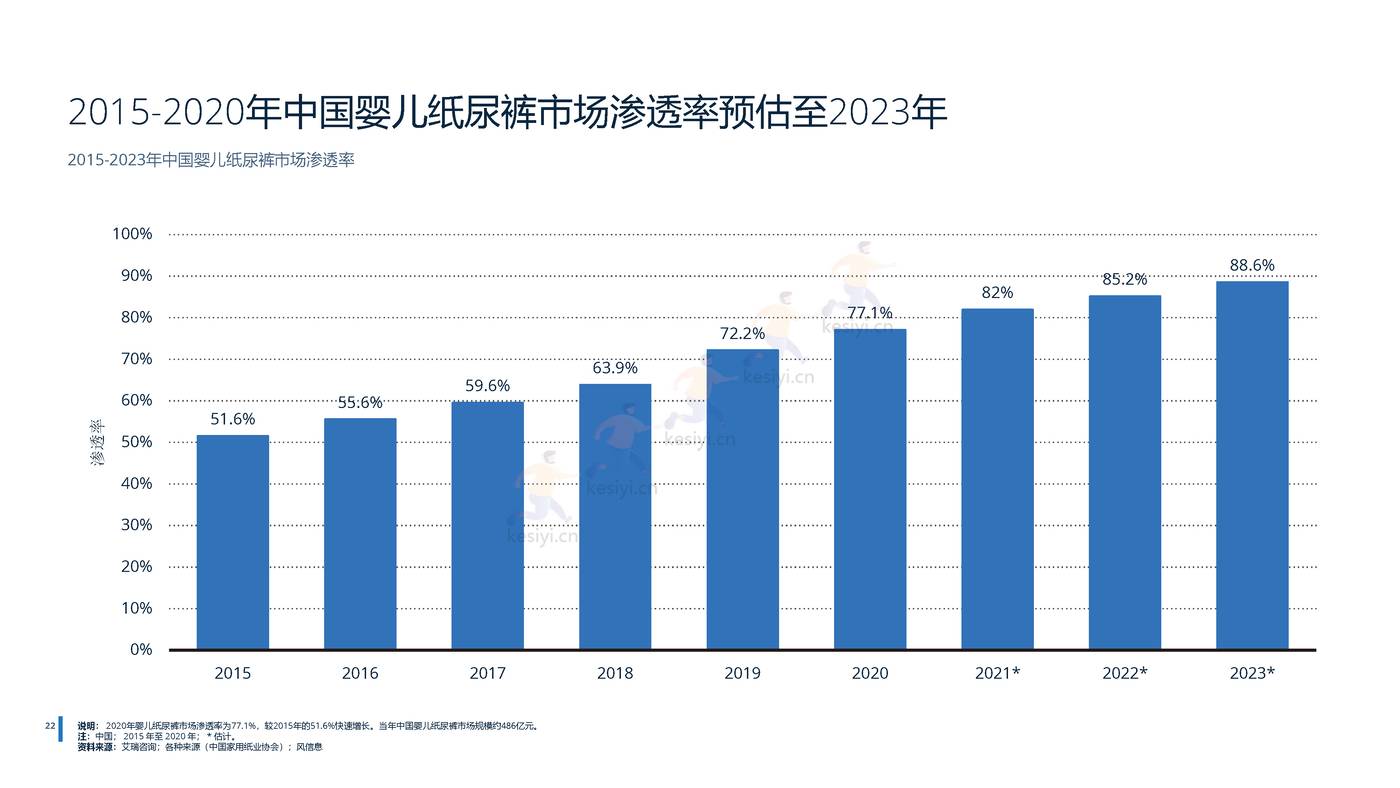 2022年中国母婴用品行业分析-远瞩咨询 (15).jpg