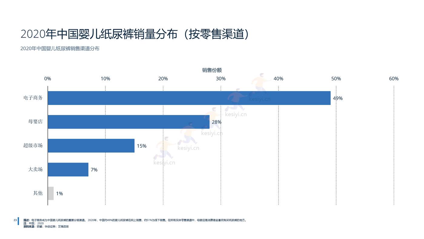 2022年中国母婴用品行业分析-远瞩咨询 (16).jpg