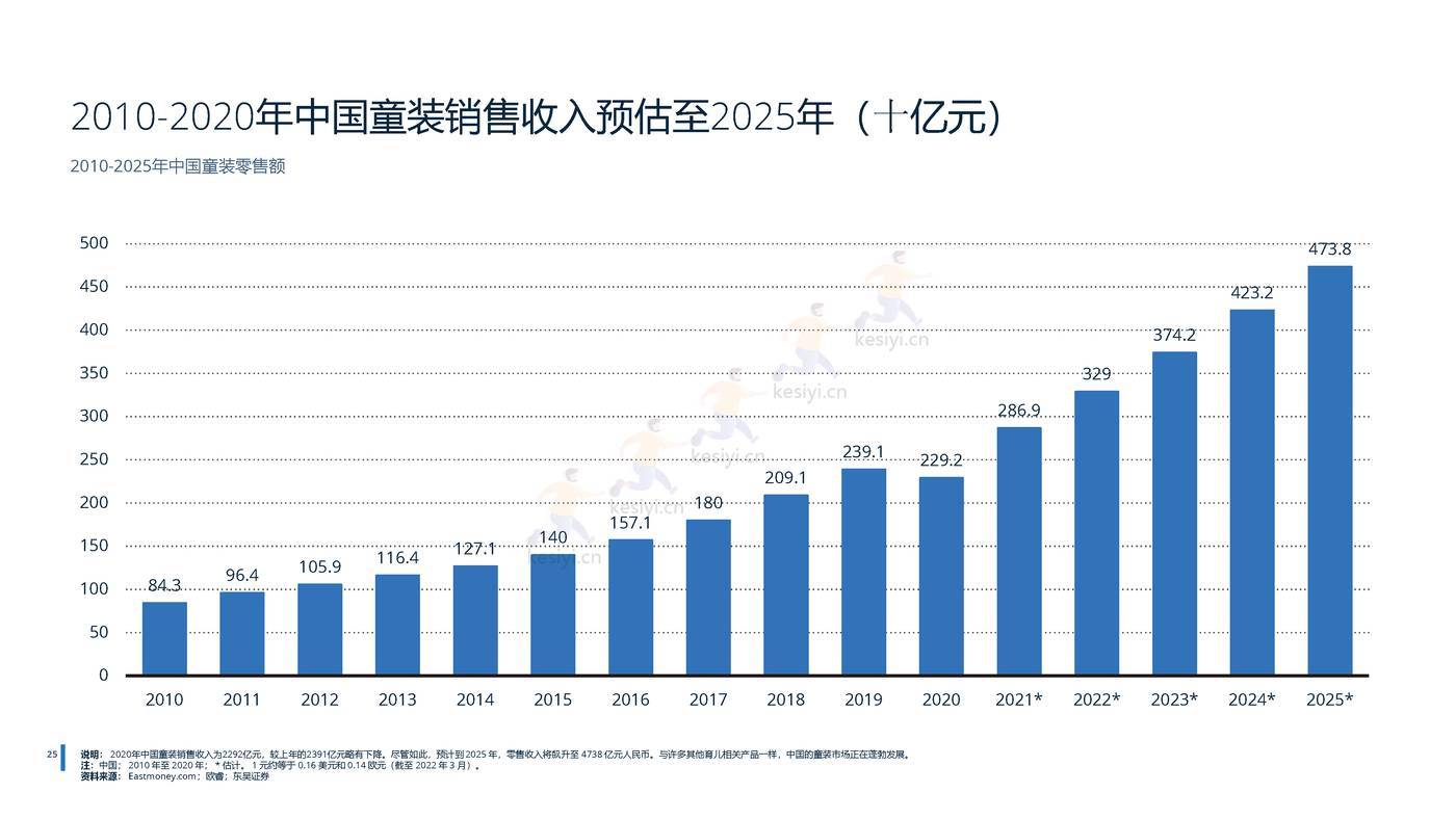 2022年中国母婴用品行业分析-远瞩咨询 (18).jpg