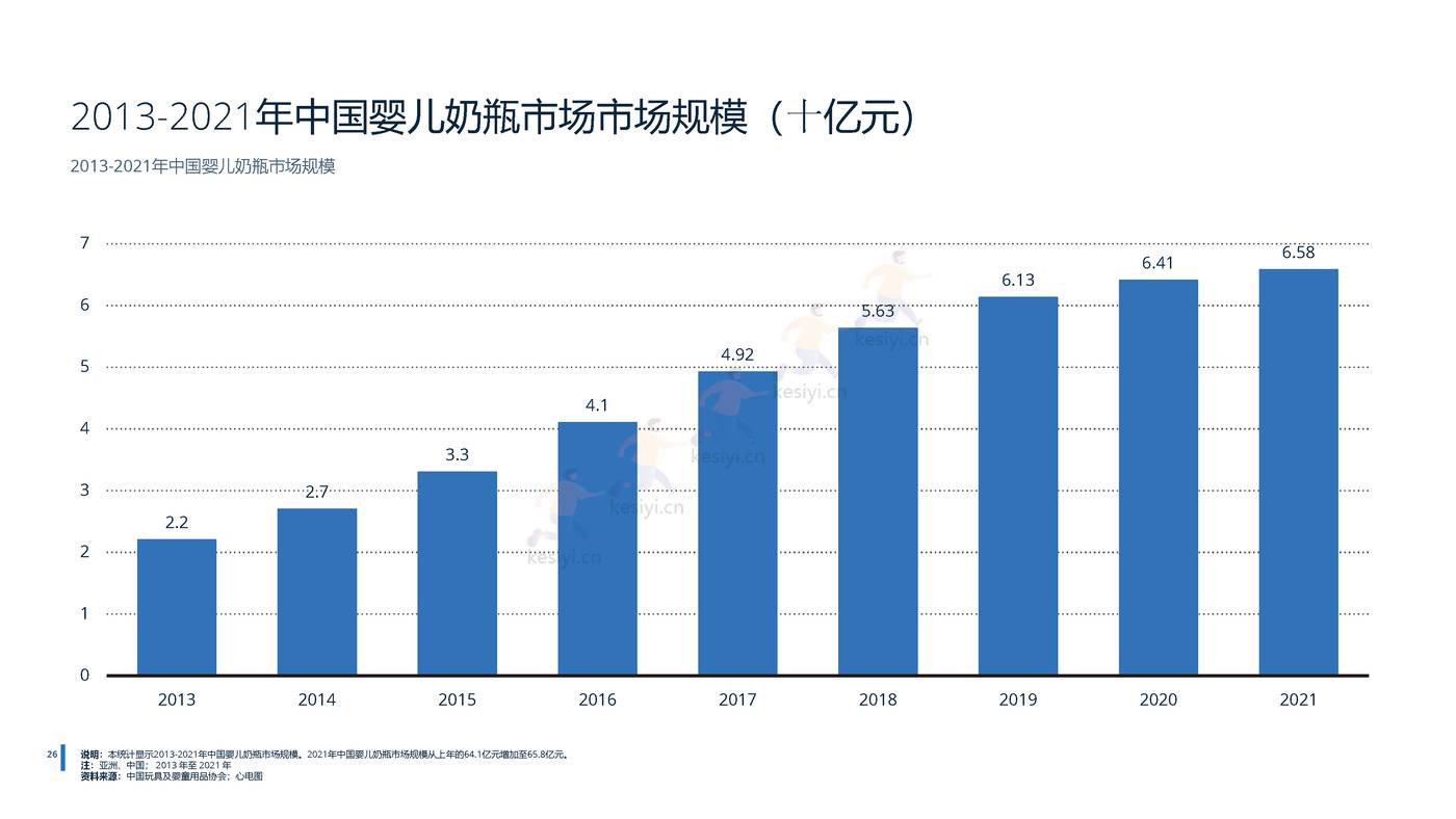 2022年中国母婴用品行业分析-远瞩咨询 (19).jpg