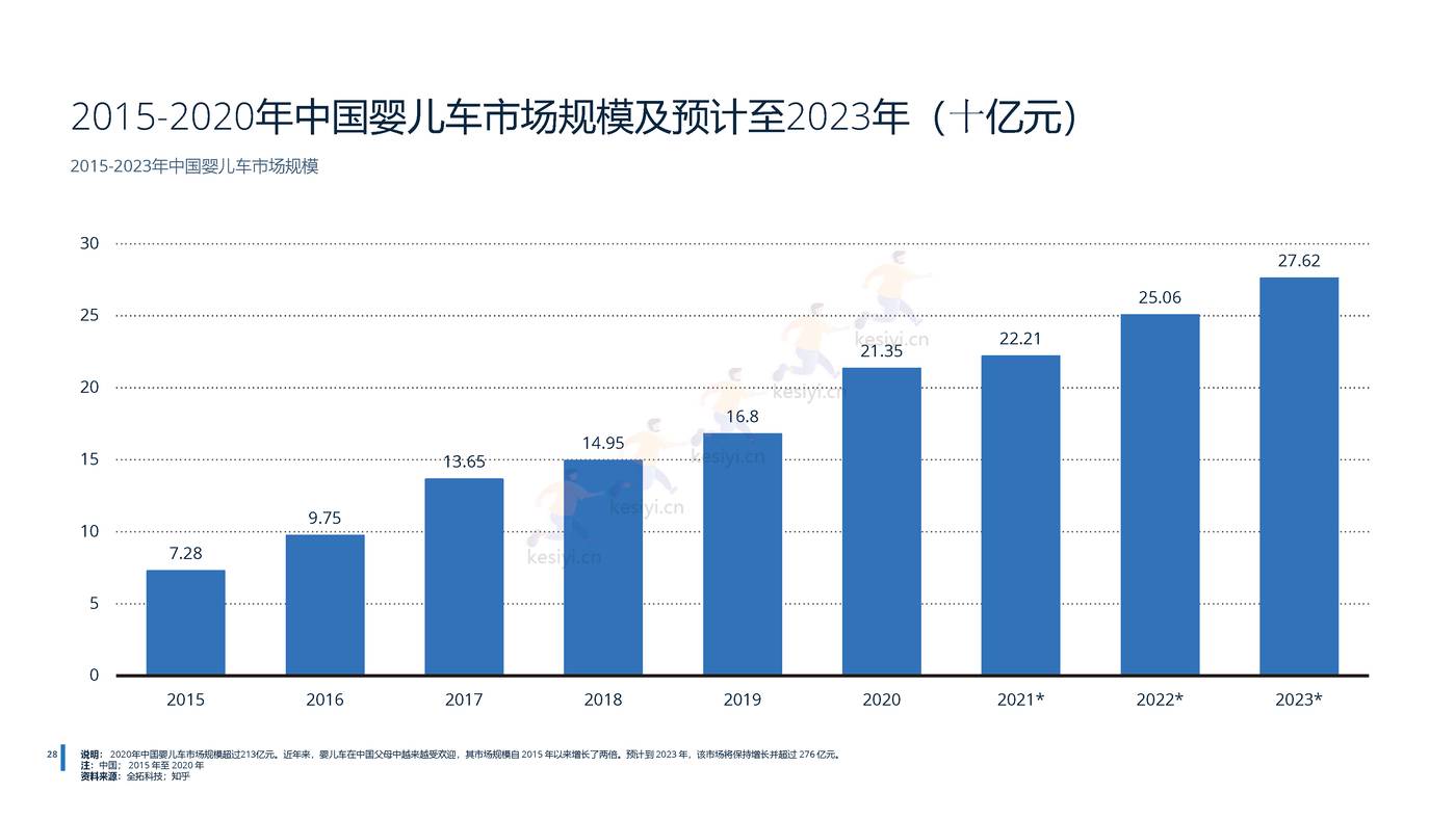 2022年中国母婴用品行业分析-远瞩咨询 (21).jpg
