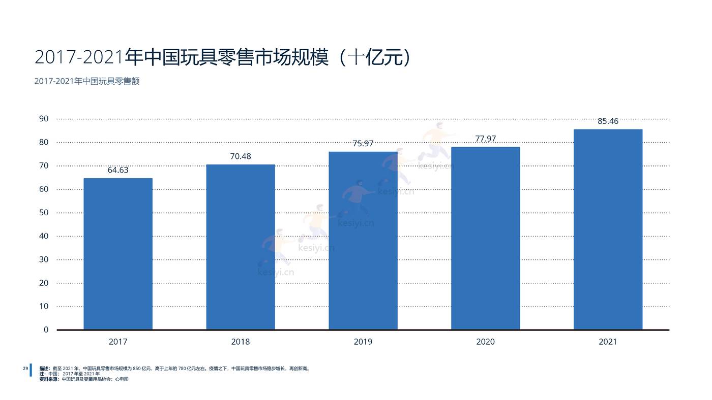 2022年中国母婴用品行业分析-远瞩咨询 (22).jpg