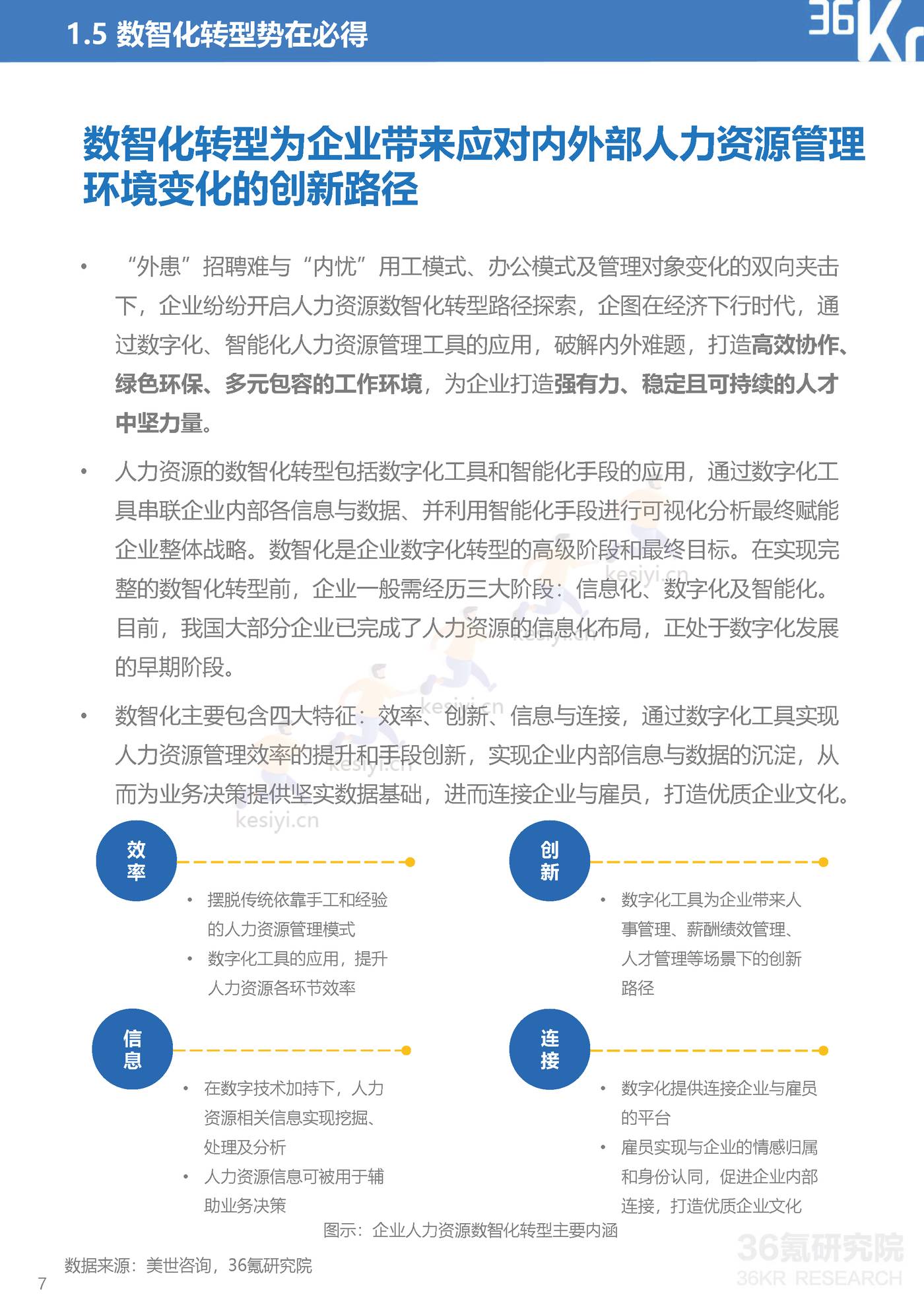 2022年中国人力资源行业数智化转型研究报告：全链路数智化工具，释放组织人才价值-36氪研究院 (9).jpg
