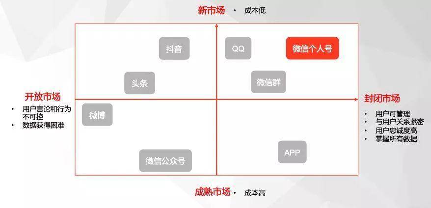 到底谁适合做私域流量的玩家？ (2).jpg