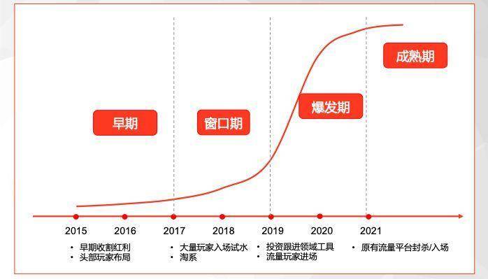 到底谁适合做私域流量的玩家？ (3).jpg