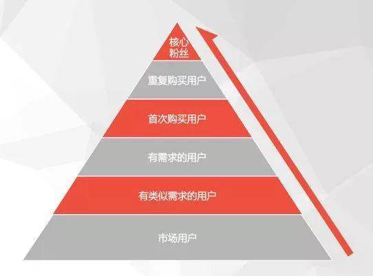 到底谁适合做私域流量的玩家？ (6).jpg