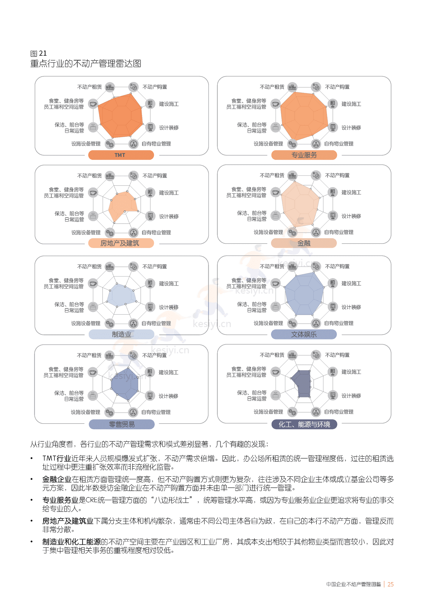 仲量联行-中国企业不动产管理图鉴 (25).png