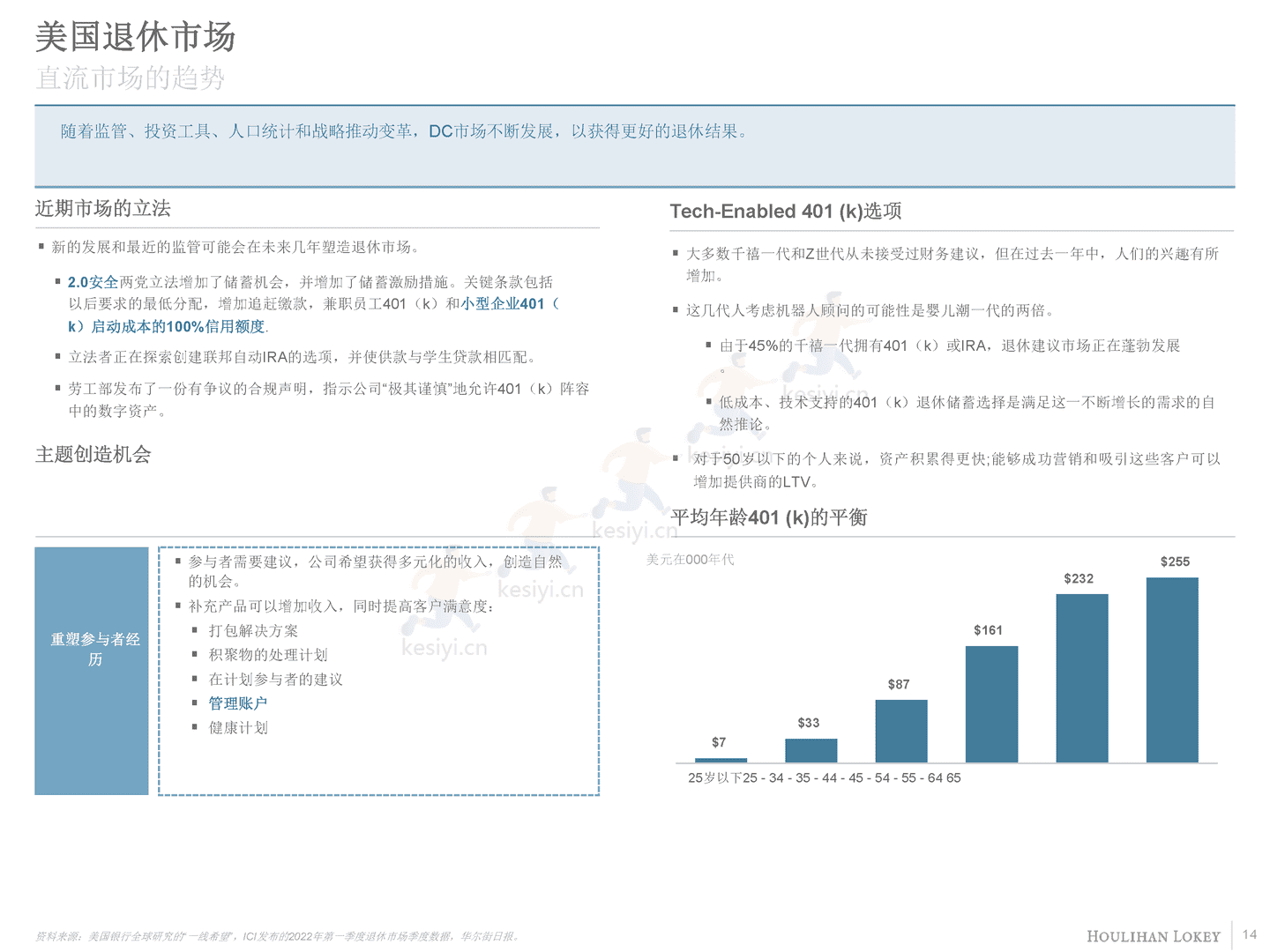 退休产业概述(英译中)-Houlihan Lokey (14).png