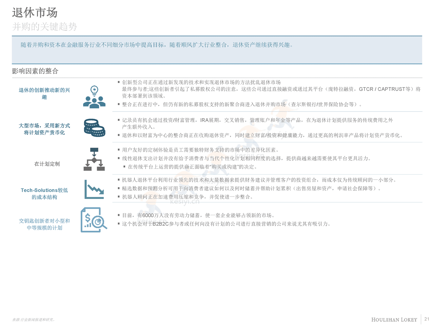 退休产业概述(英译中)-Houlihan Lokey (21).png
