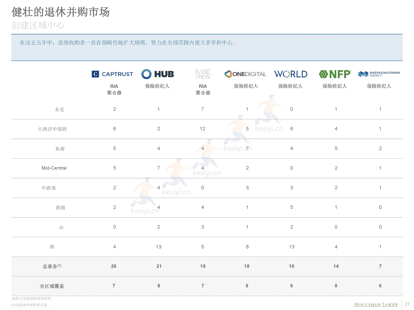 退休产业概述(英译中)-Houlihan Lokey (27).png