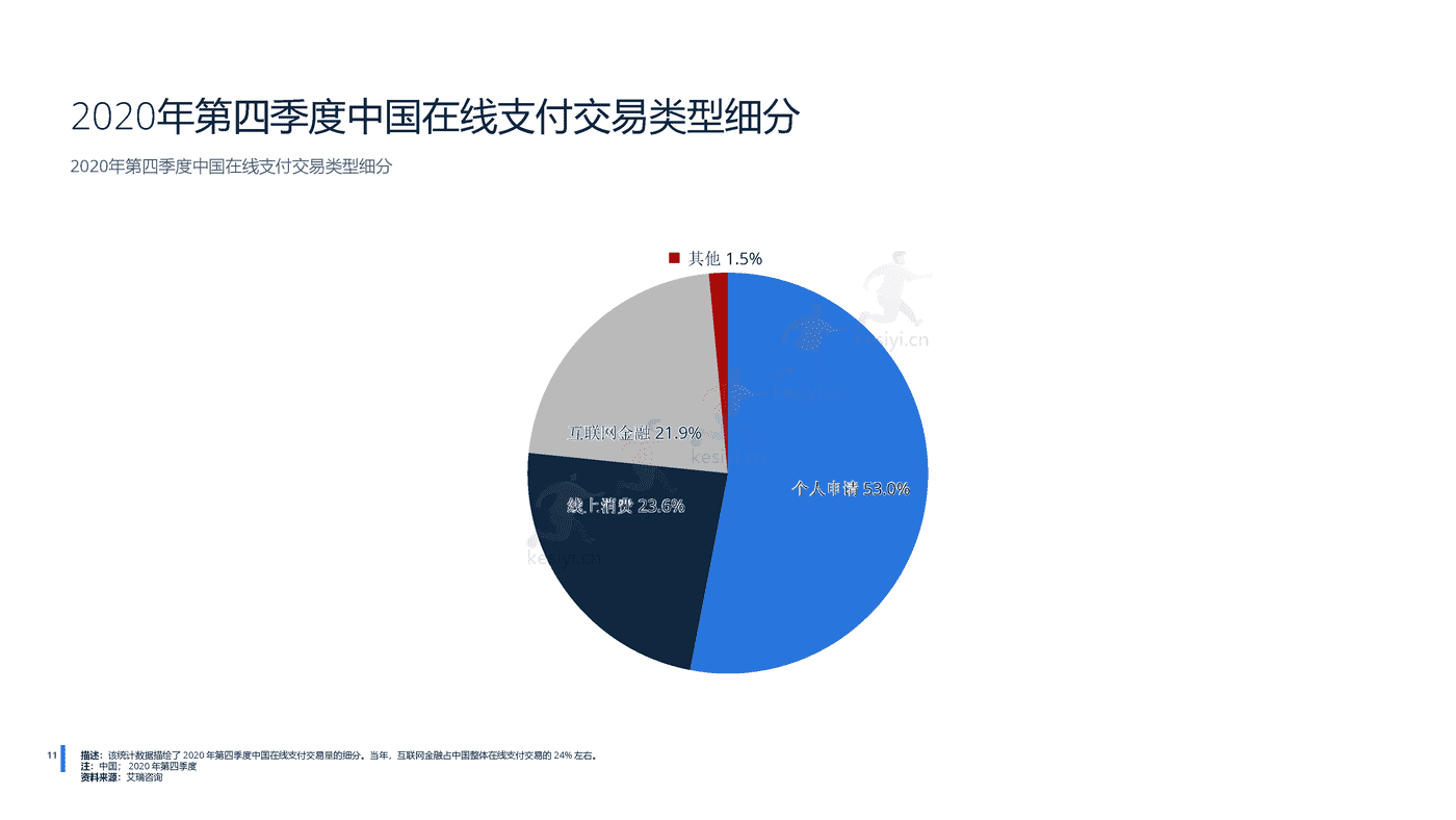 2022年中国金融科技行业分析-远瞩咨询 (12).png