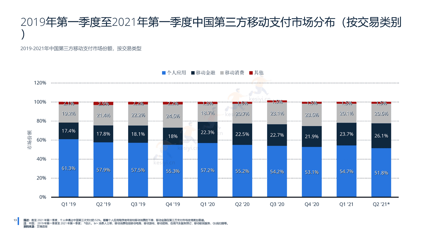 2022年中国金融科技行业分析-远瞩咨询 (14).png