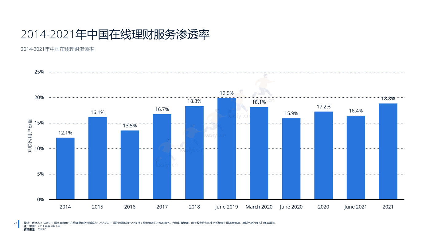 2022年中国金融科技行业分析-远瞩咨询 (23).png