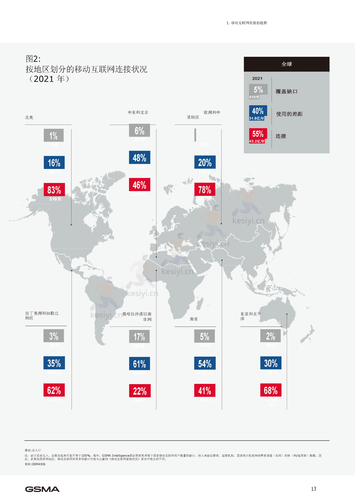 2022年移动互联网报告(英译中)-G*A (14).png